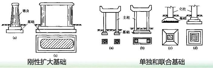 拱桥八字形桥台