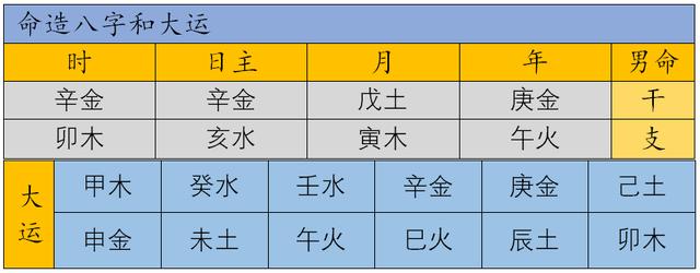 八字喜金的意思 八字喜金的意思