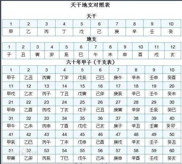 算八字方法 算八字方法