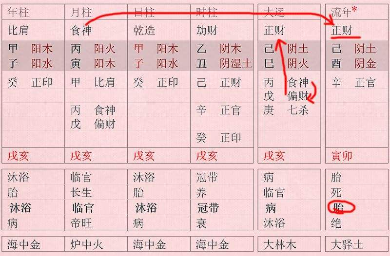 八字流年运