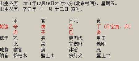 出生八字五行分析