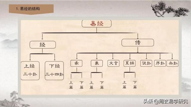 易经八字算命免费