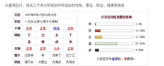 关晓彤八字分析