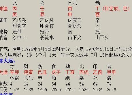 婚姻不顺利的八字