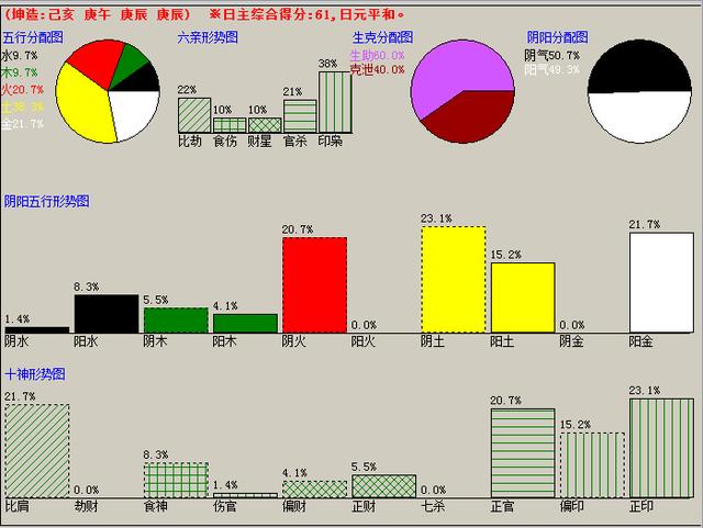2019年12月12日八字 2019年12月12日八字