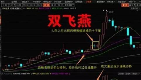 八字何为双飞蝴蝶 八字何为双飞蝴蝶