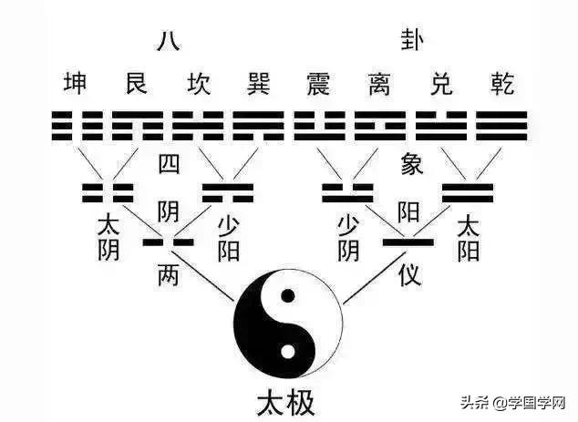 八字基础入门 八字基础入门