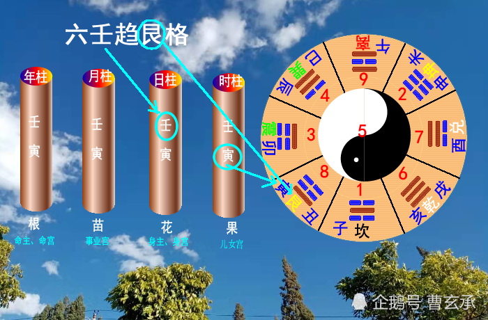 小六壬八字