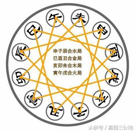 八字日支时支合