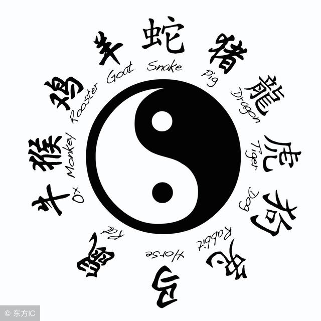 姓名和八字的关系