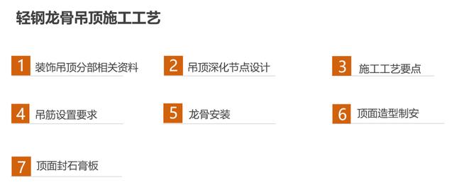 八字吊顶 八字吊顶
