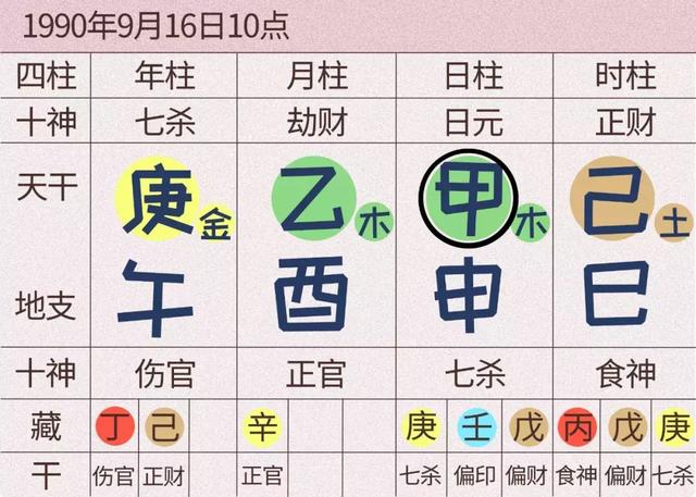 八字不清的人什么特征