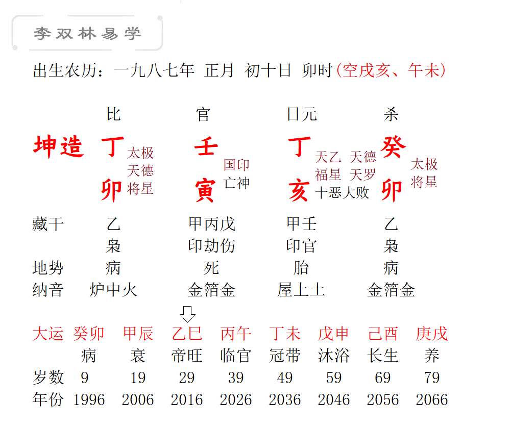 1997年1月27日八字