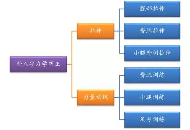 外八字如何矫正