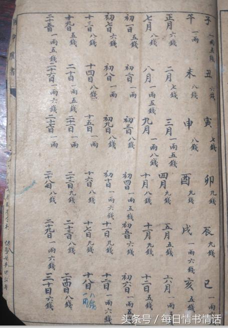 生辰八字称骨算命详解