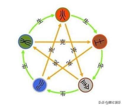 生辰八字算车牌 生辰八字算车牌
