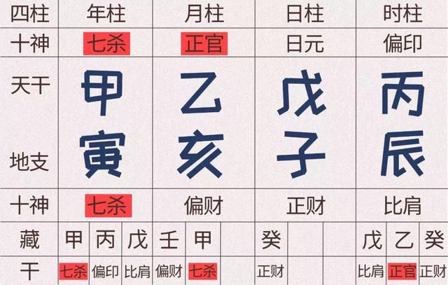 八字不清的人什么特征