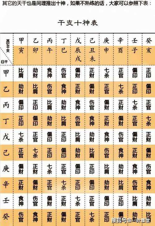 八字贵命一般做什么