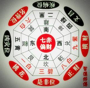 八字阴错阳差
