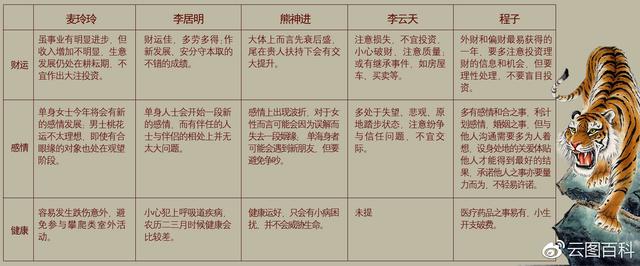 李居明2022年属相运势兔