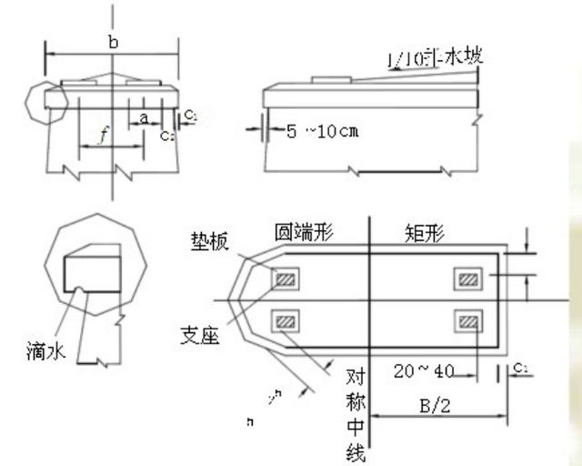 拱桥八字形桥台