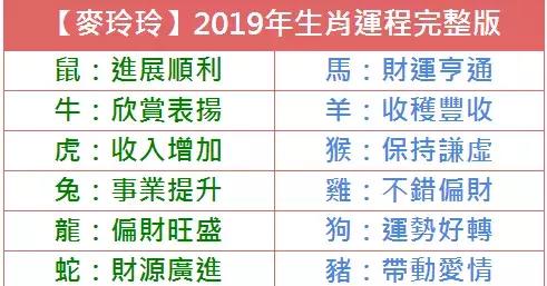 2022年生宋韶光生肖运势 2022年生宋韶光生肖运势