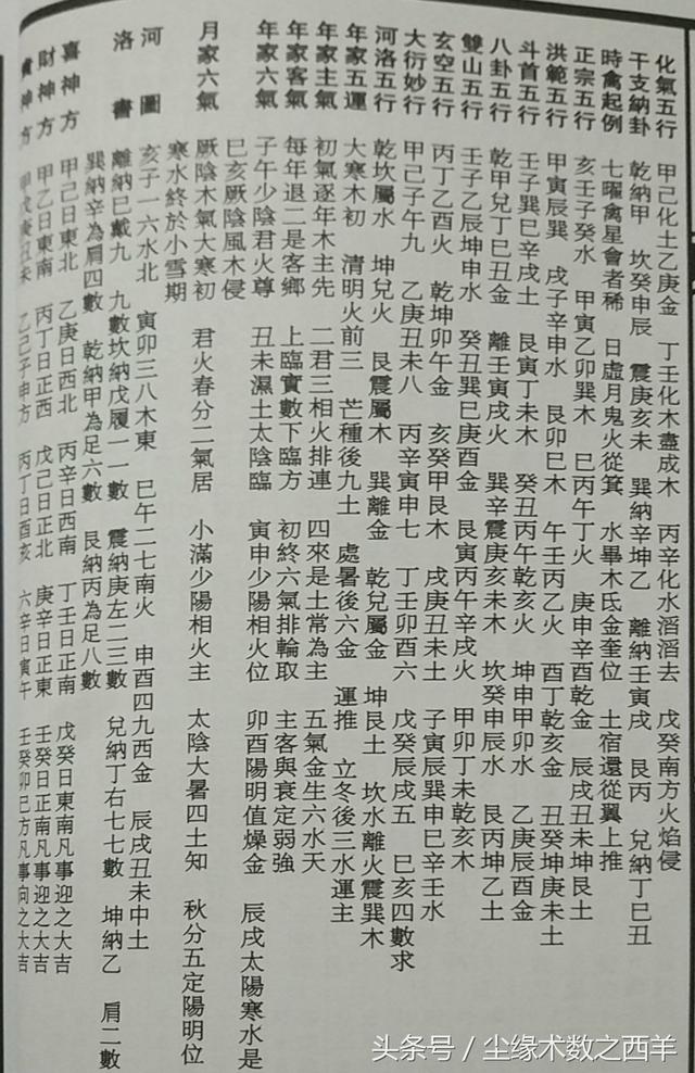 玄空八字与命理
