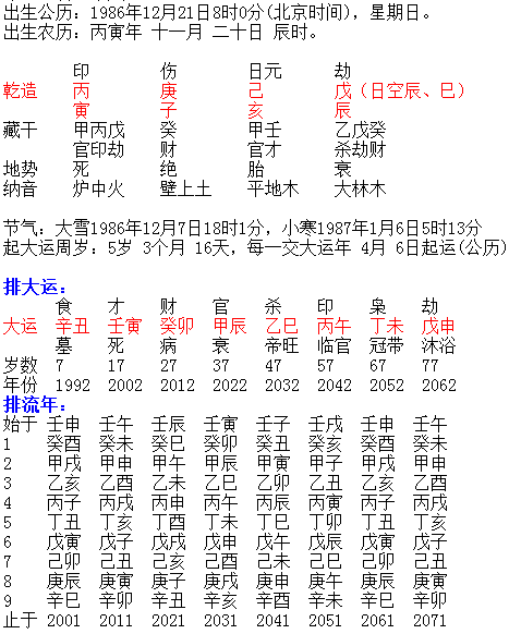 四柱八字中的财是指什么