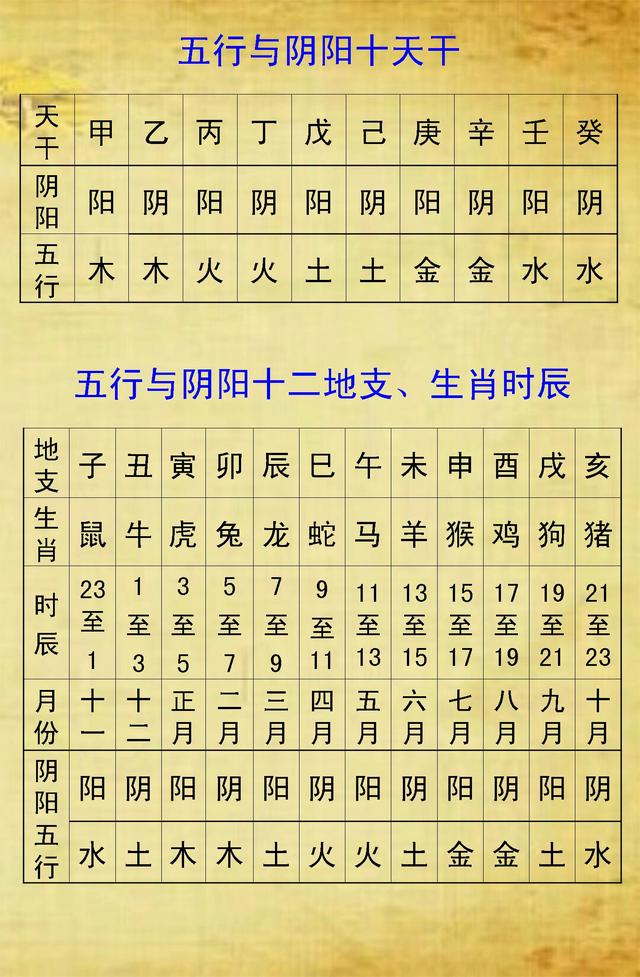 八字五行算命询