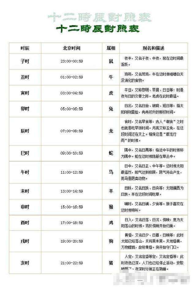 92年11月8日晚20点女命八字的简单介绍