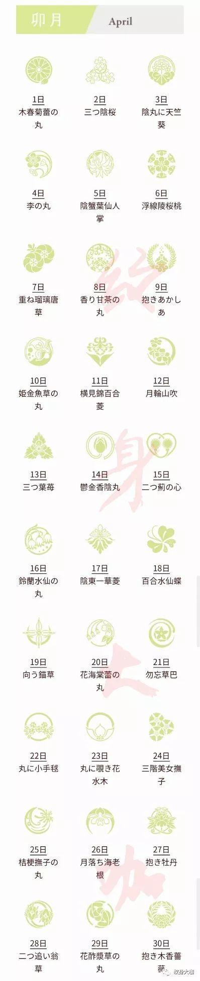 免费生辰八字纹身