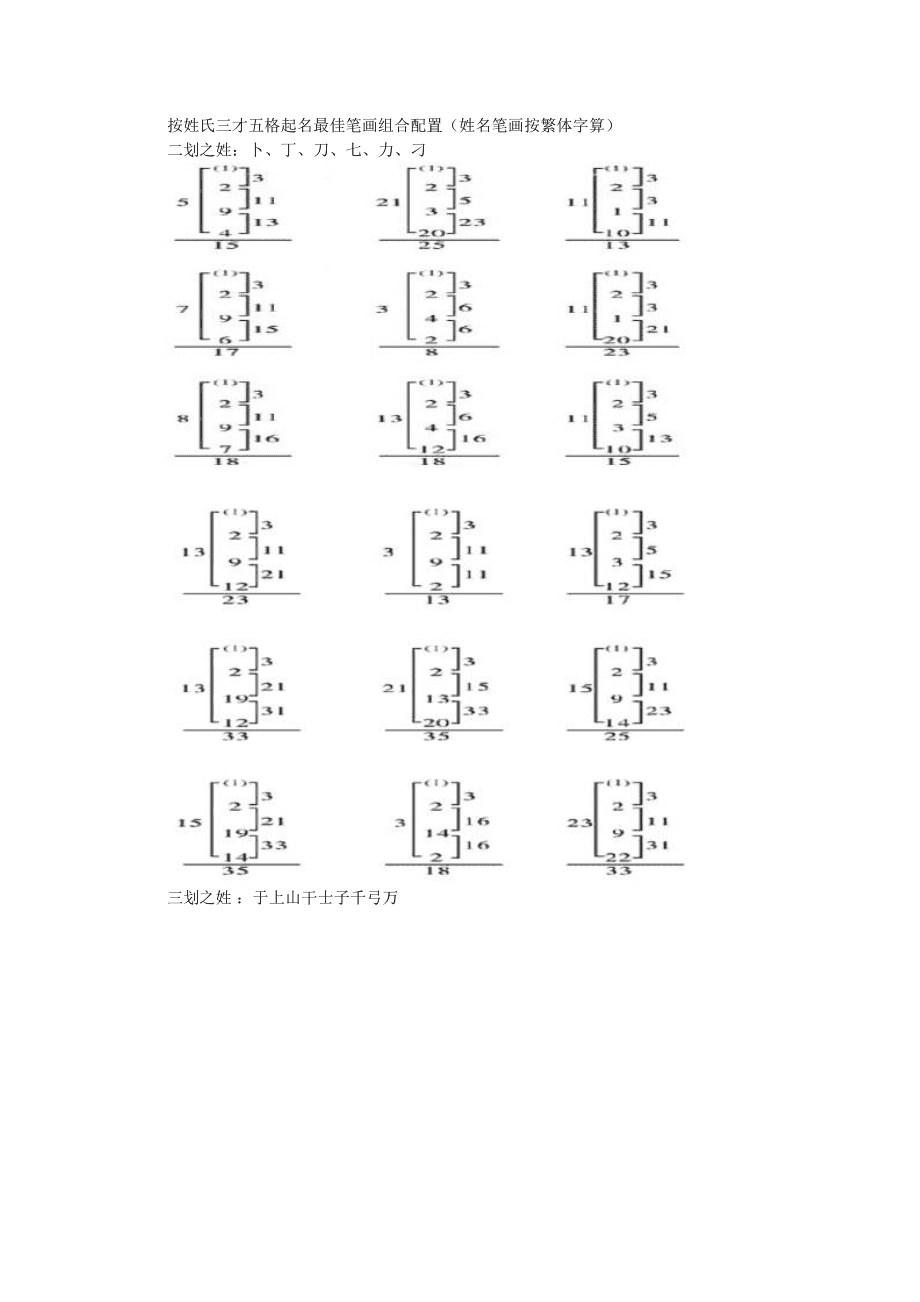 八字五行重要还是三才五格