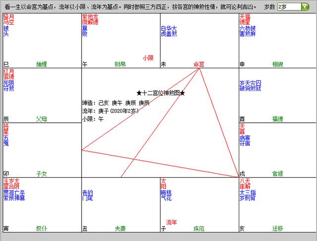 2019年12月12日八字 2019年12月12日八字