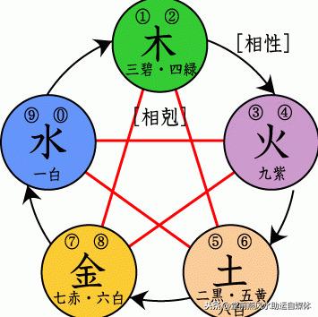 戊土八字无水怎么办 戊土八字无水怎么办