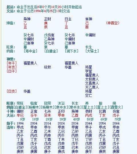 2008年农历十二月初一八字