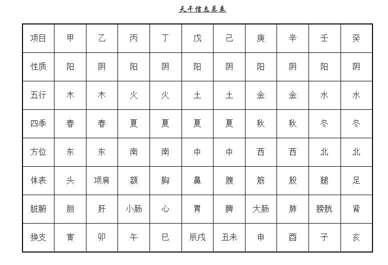 八字轻重查询表