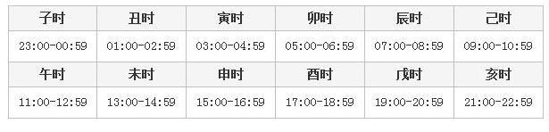 批八字的时柱怎么算