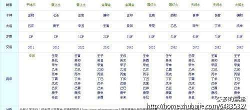 生辰八字四个火女命的简单介绍