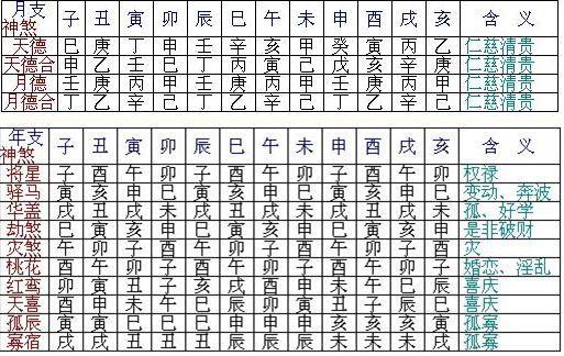 八字算命婚姻靠谱吗