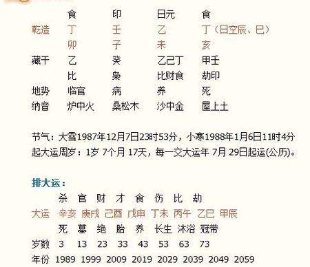 一个人的八字好些是什么意思