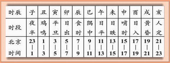 闰月出生的人八字咋算 闰月出生的人八字咋算