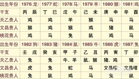 八字带吉神