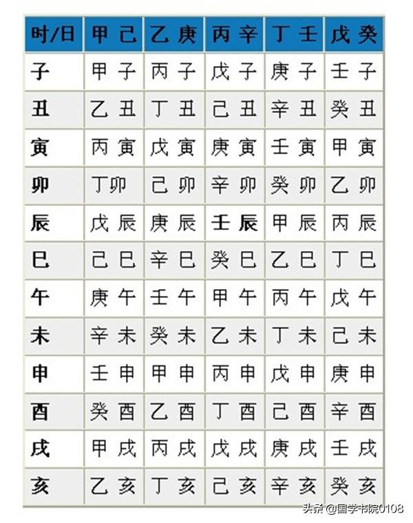 1986年8月22日卯时是什么八字 1986年8月22日卯时是什么八字