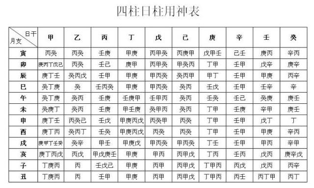 八字算命财运那年发财