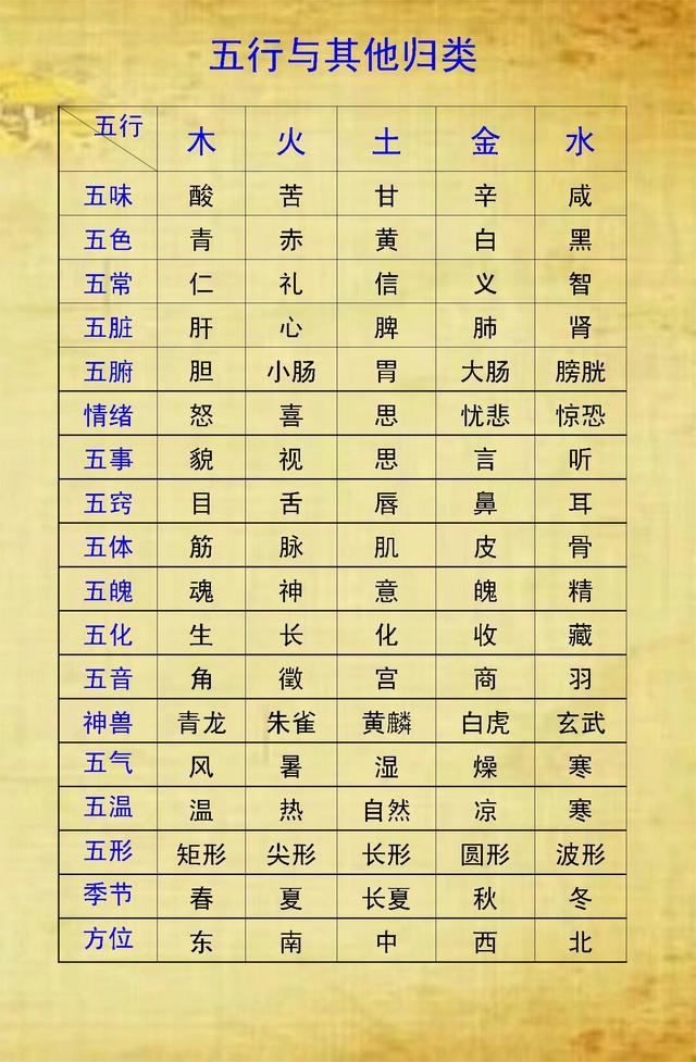 八字五行算命询