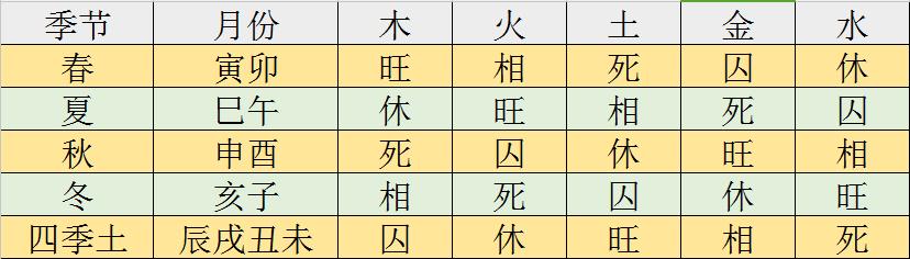 身弱财弱的八字