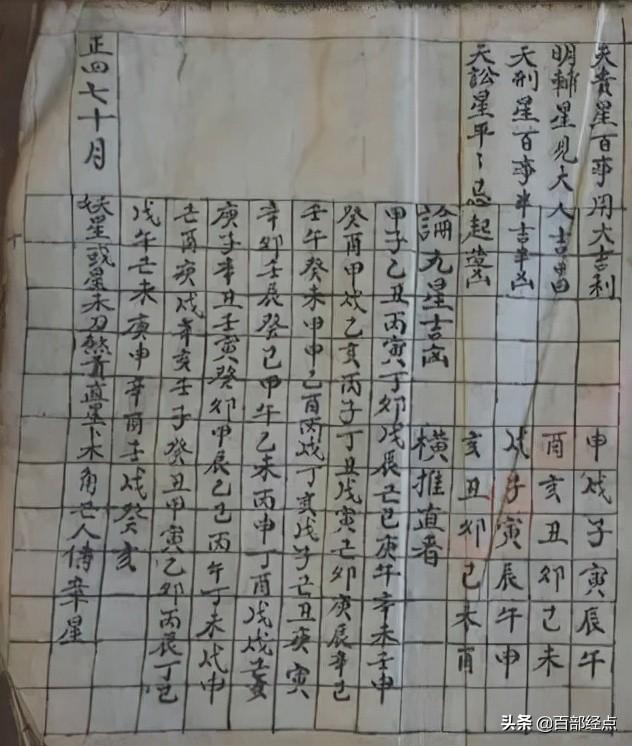 八字算命神煞速查表