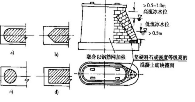拱桥八字形桥台