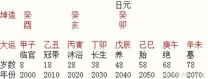 奶茶刘强东八字