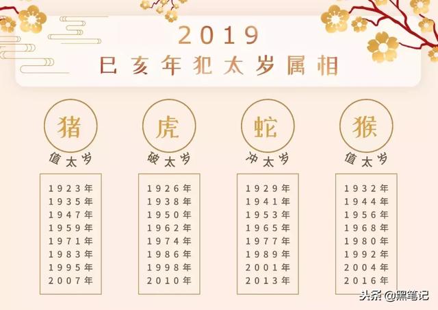 癸酉年2022运势 癸酉年2022运势